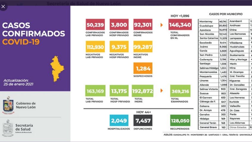 Pacientes Covid-19 en Nuevo León: ¿cuándo deben acudir al hospital?