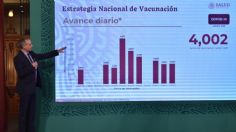 México, lugar 13 de países con más vacunas aplicadas a nivel mundial