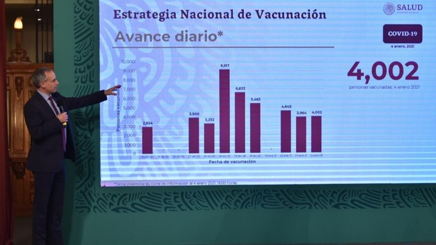 México, lugar 13 de países con más vacunas aplicadas a nivel mundial