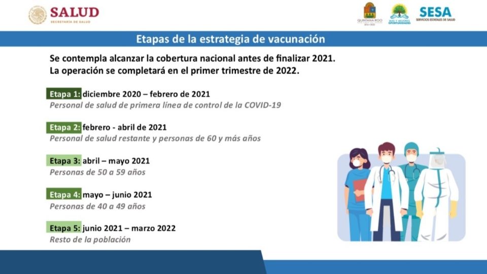 La primera etapa de vacunación que arrancó desde diciembre de 2020