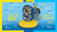 Coppel celebra 80 años de historia operaciones