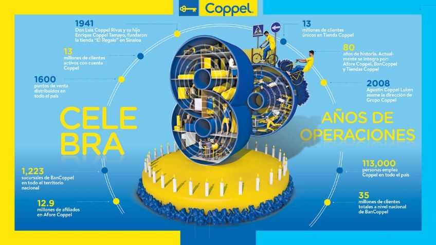 Coppel celebra 80 años de historia operaciones