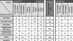 Regreso a clases SEP: ¿Cuándo entregan las primeras boletas de calificaciones 2021?