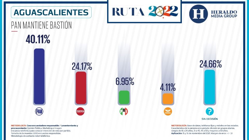 Foto: El Heraldo Media Group