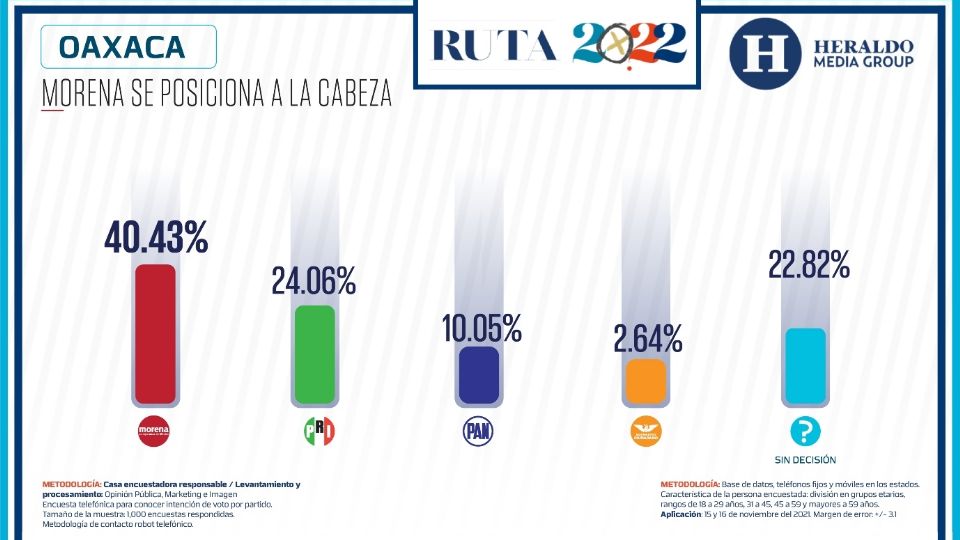 Foto: El Heraldo Media Group