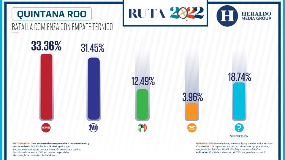 Foto: El Heraldo Media Group