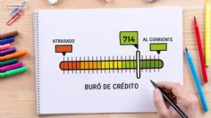 Buró de Crédito: ¿En cuánto tiempo me mandan si dejo de pagar mis tarjetas de crédito?