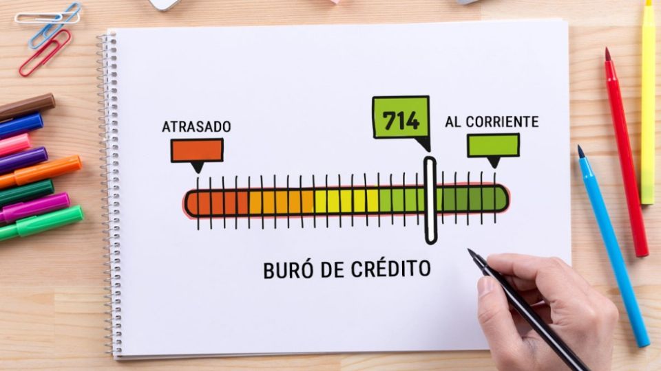 Imagen ilustrativa de Buró de Crédito. Foto: Especial