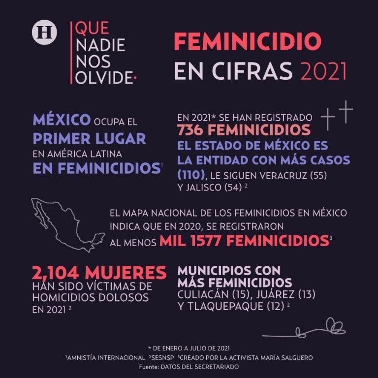 Feminicidio en México hasta octubre 2021