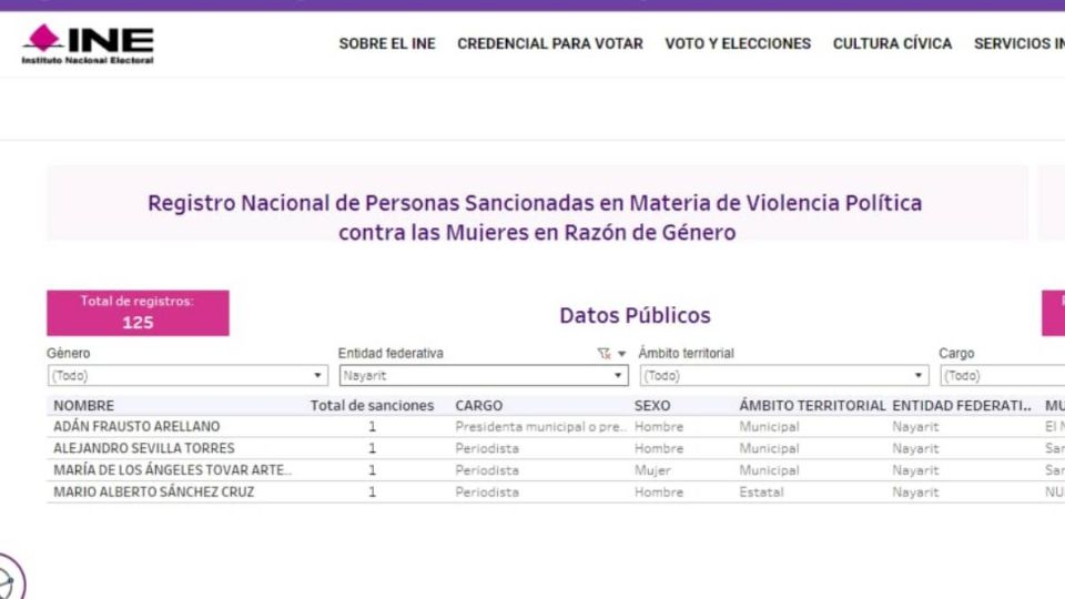 Este registro es de consulta pública por lo que cualquier persona tiene acceso a esta información