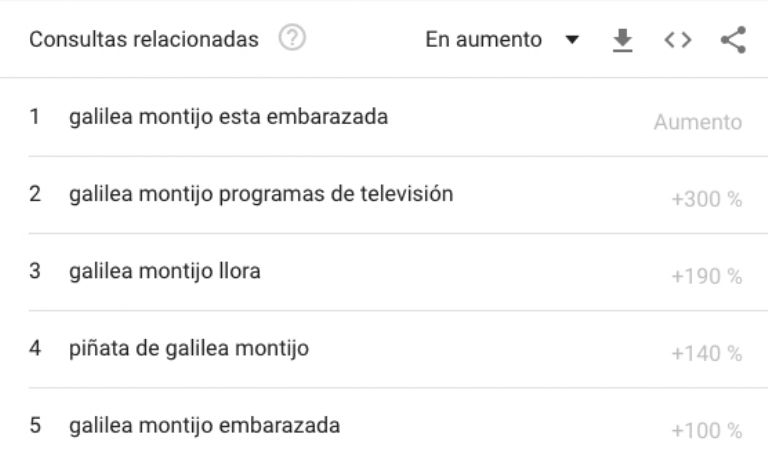 Imagen tomada de Google Trends