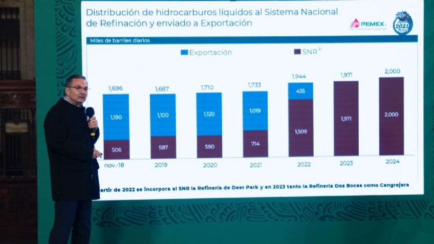 PEMEX: México dejará de exportar petróleo en 2023 y destinará todo a consumo interno