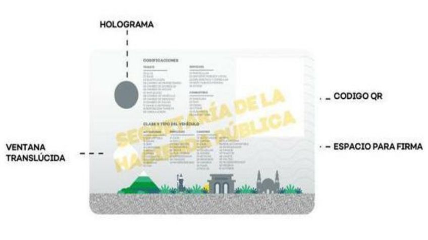 Sustituyen holograma de papel por pvc para contribuyentes en Jalisco