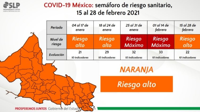 Amplían horarios comerciales en SLP debido al semáforo naranja