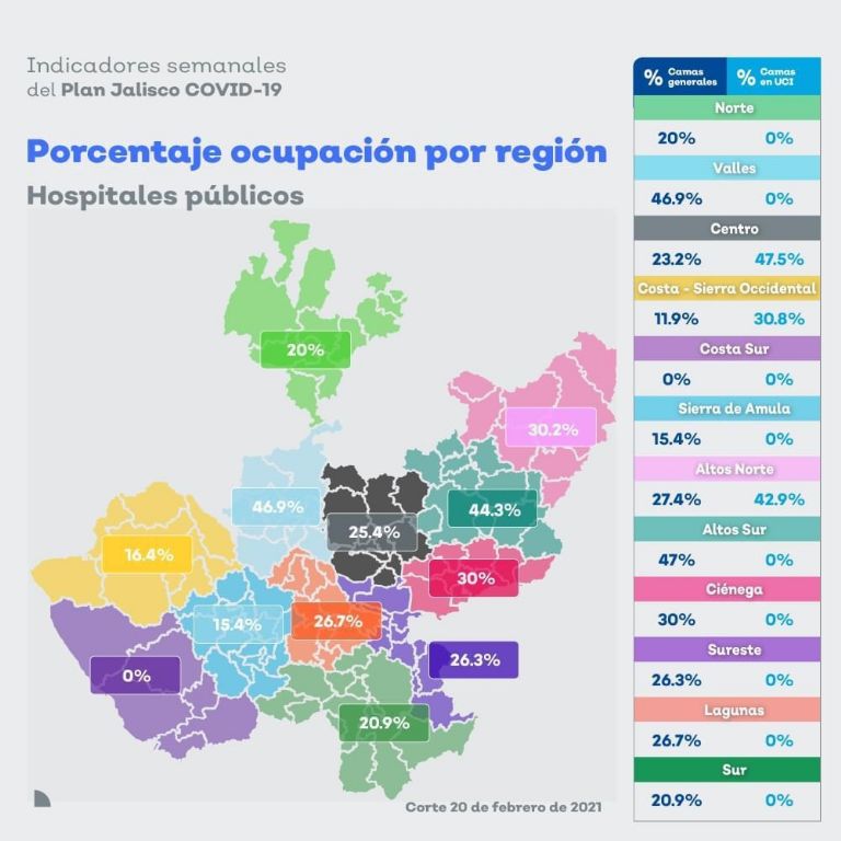 indicadores