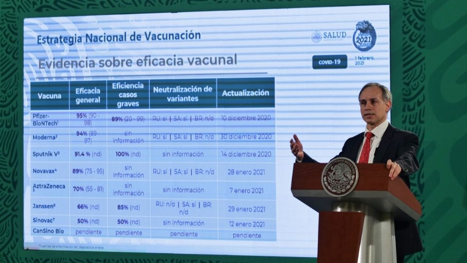 COMPARA. EI subsecretario de Salud presentó los resultados de la fase 3 del biológico. Foto: Yadín Xolalpa