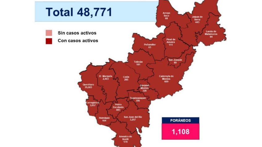 Suma Querétaro 48 mil 771 contagios acumulados por Covid-19