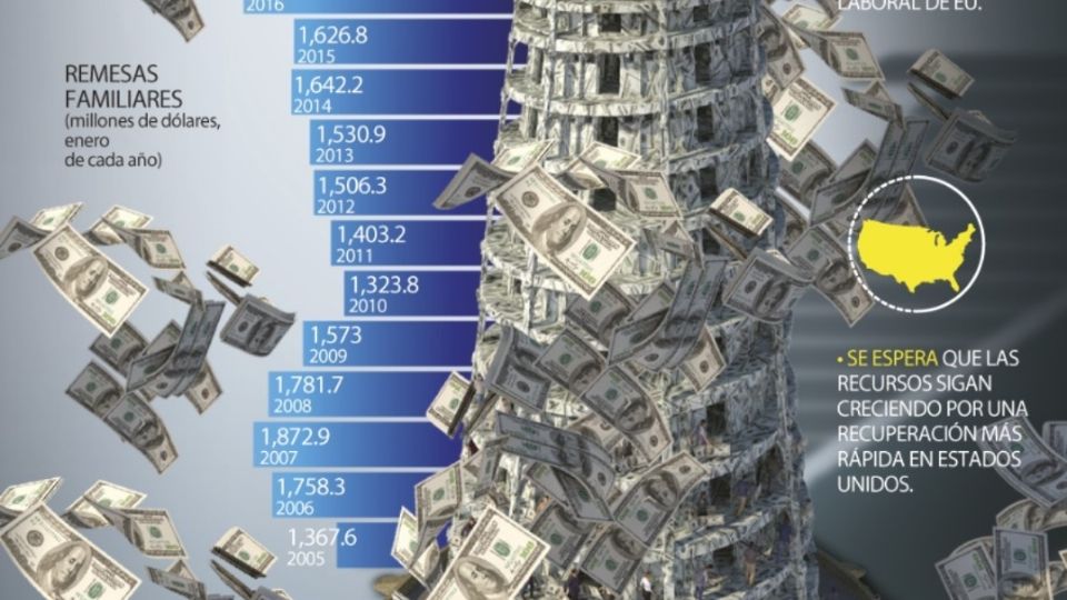 El acumulado de 12 meses, superó 40 mil millones de dólares. Gráfico: Arturo Ramírez