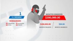 ¡Ojo, Jalisco! Fiscalía alerta de extorsiones telefónicas en Altos Norte y Altos Sur