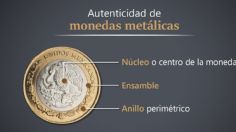 ¿Cómo sé si me dieron una moneda falsa? Banxico te lo explica