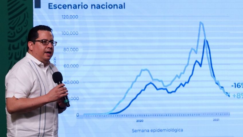 Sube a 16 las entidades con incremento de casos de Covid-19