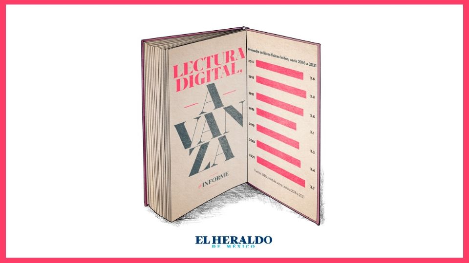 36.5 por ciento es lector de revistas o publicaciones periódicas. Gráfico: Francisco Lagos