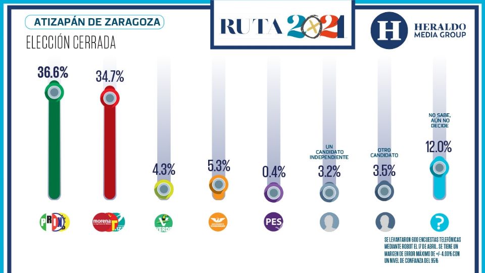 Foto: Heraldo Media Group