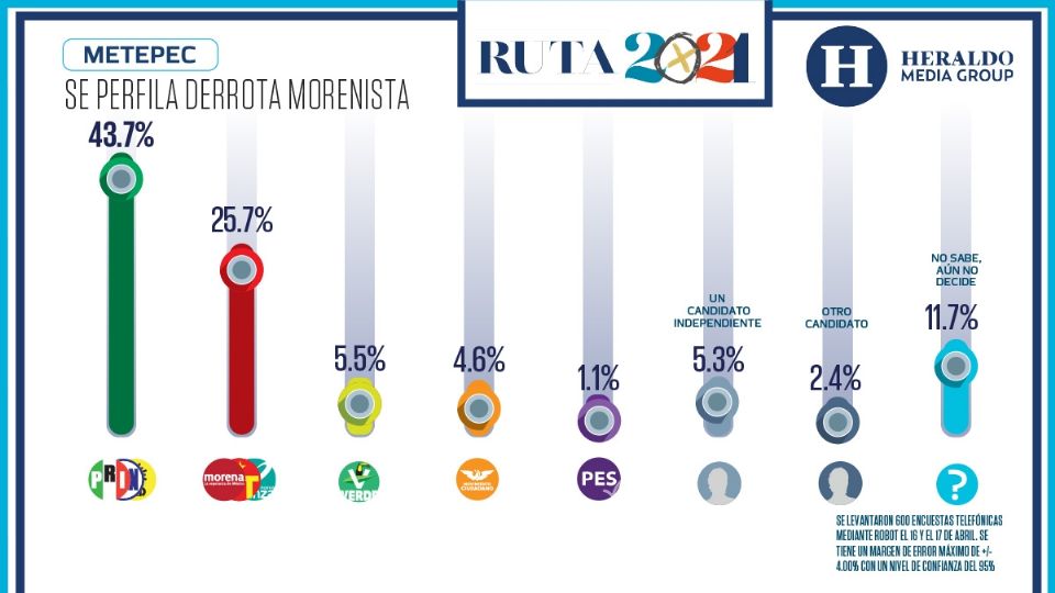 Foto: Heraldo Media Group