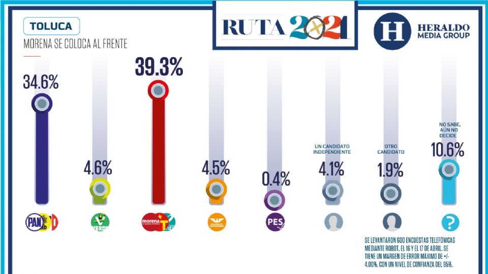 Foto: Heraldo Media Group