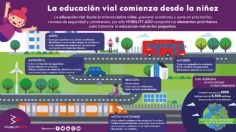 Educación vial en la niñez va a marcar la diferencia: Mobilyty Ado