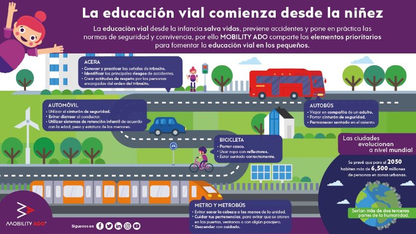 Educación vial en la niñez va a marcar la diferencia: Mobilyty Ado