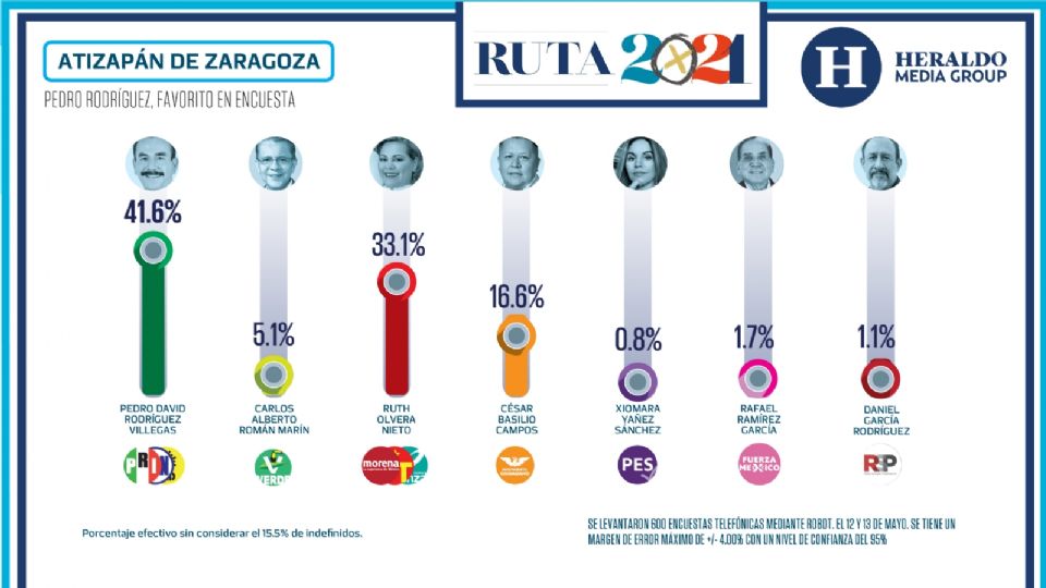 Foto: Heraldo Media Group