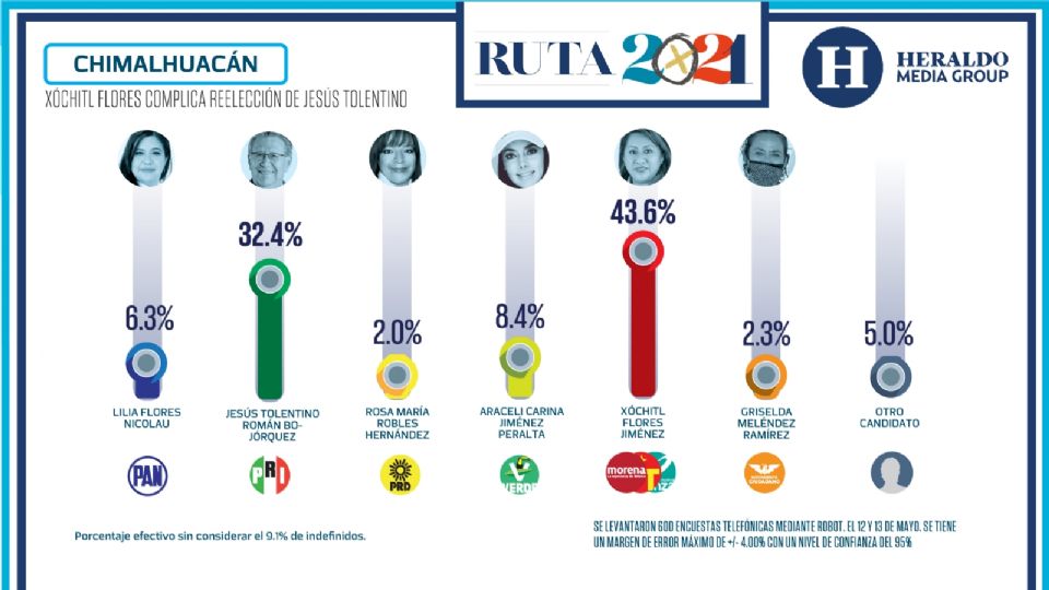 FOTO: Heraldo Media Group