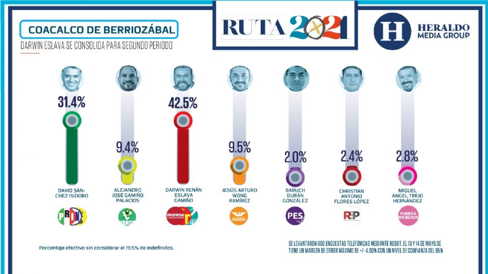 FOTO: Heraldo Media Group