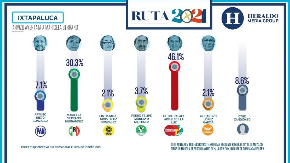 FOTO: Heraldo Media Group