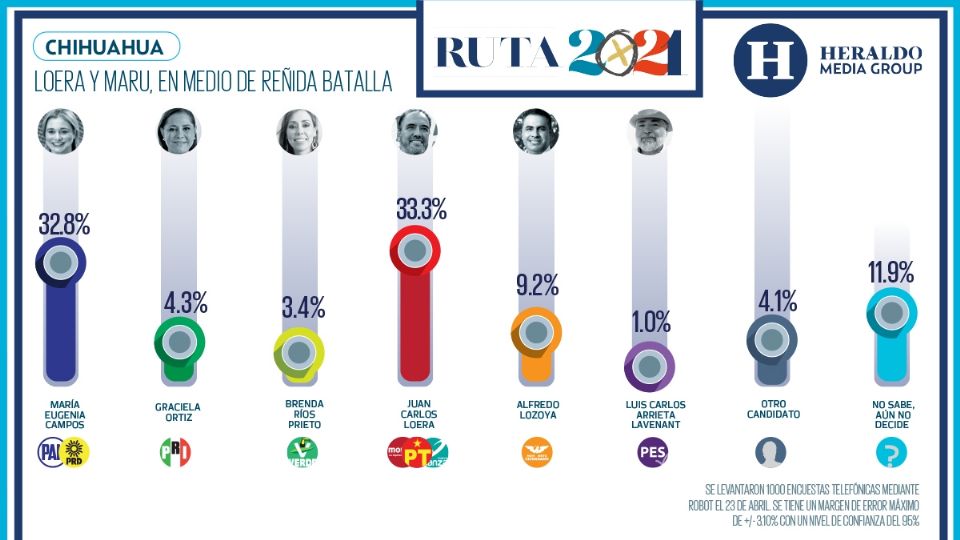 Foto: Heraldo Media Group