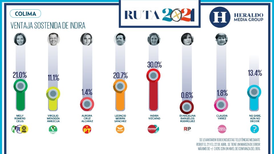 Foto: Heraldo Media Group