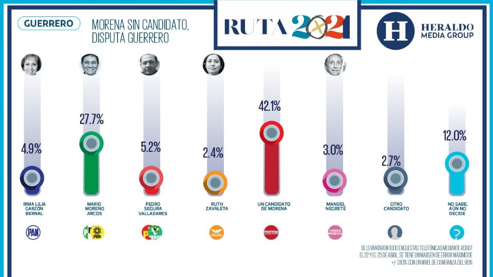 Foto: Heraldo Media Group