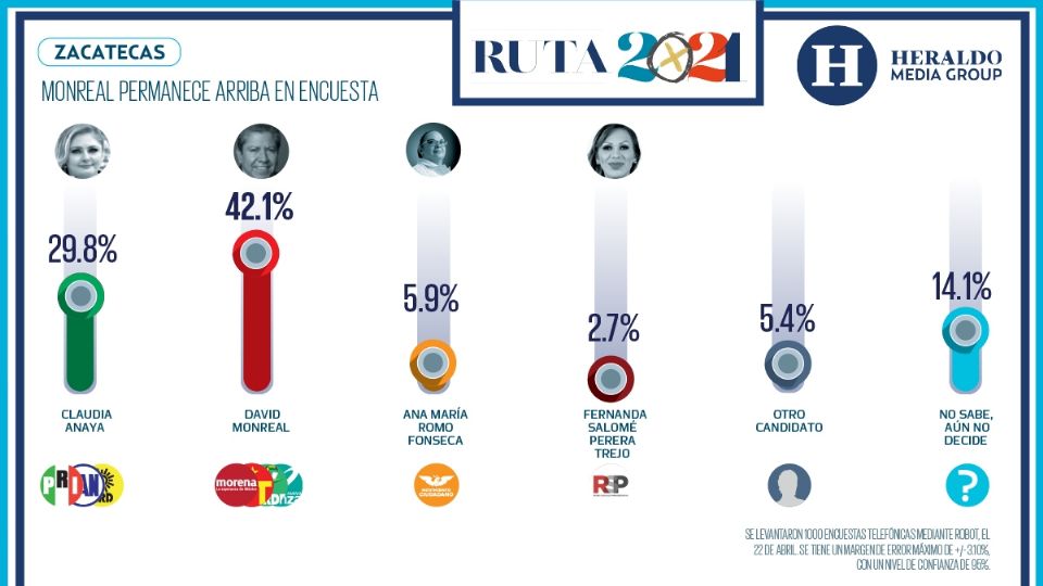 Foto: Heraldo Media Group