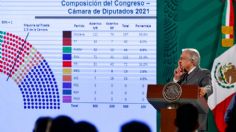 ¿Cuáles son los posibles escenarios de que se avale la reforma electoral?