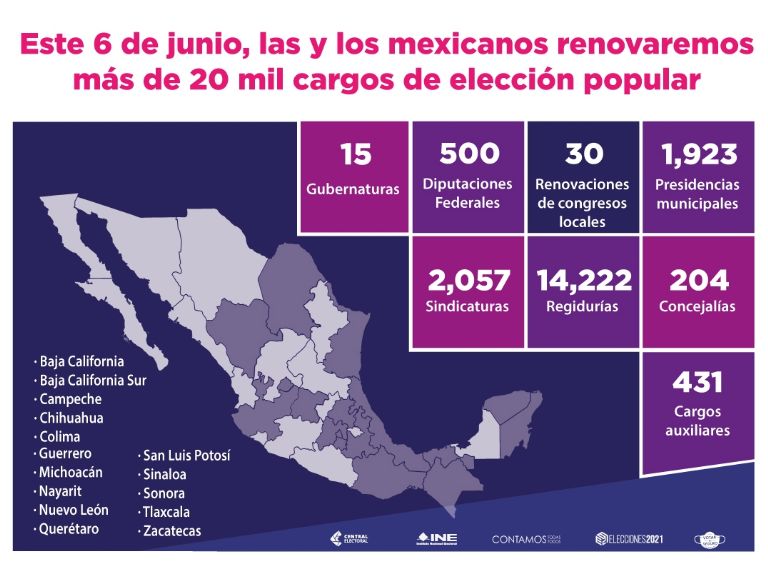 Este 6 de junio se elegirán más de 20 mil cargos en México