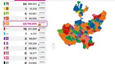 Jalisco: MC se consolida en Ayuntamientos y Congreso local