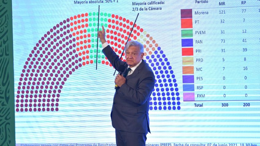 Tras las elecciones, tenemos el presupuesto garantizado: AMLO