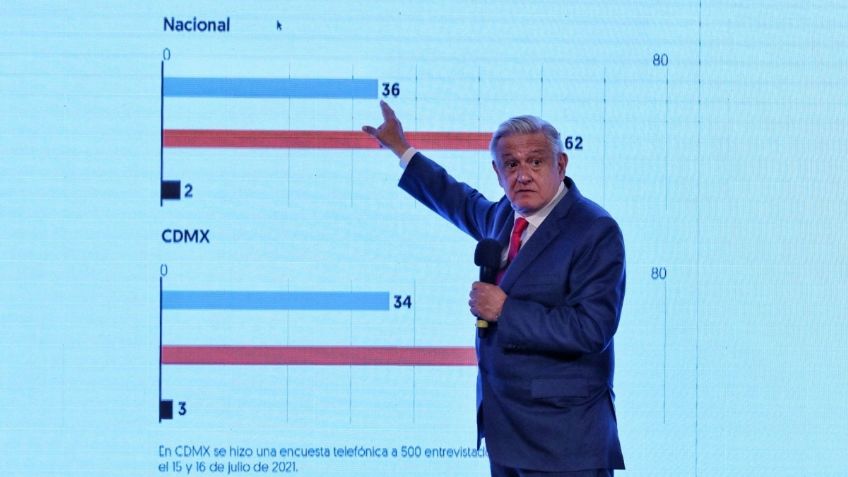 La Mañanera de AMLO: Conoce los temas de hoy viernes 30 de julio 2021