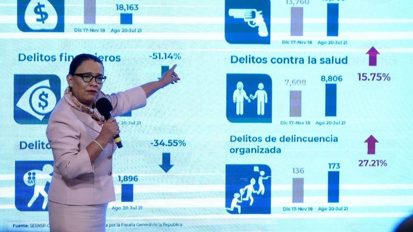 Conclave de seguridad en San Luis Potosí será reagendado por contagio de Covid de Rosa Icela Rodríguez