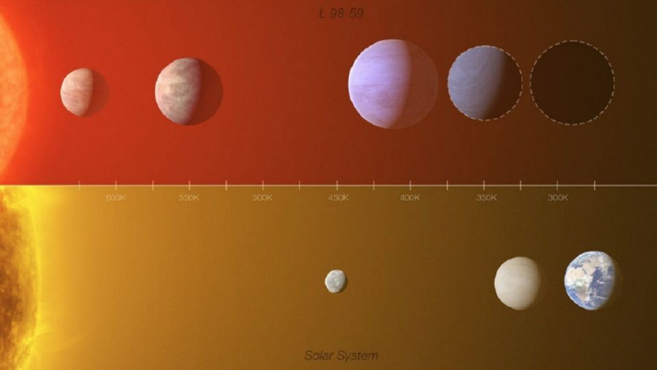 Los nuevos hallazgos que logró un equipo de astrónomos europeos sugieren que existen planetas habitables. Foto: Twitter