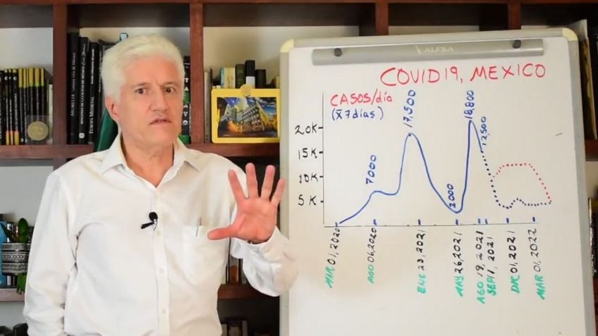 Covid-19: ¿Se acerca el fin de la pandemia en México? Zar de la Influenza pronostica lo que pasará | VIDEO