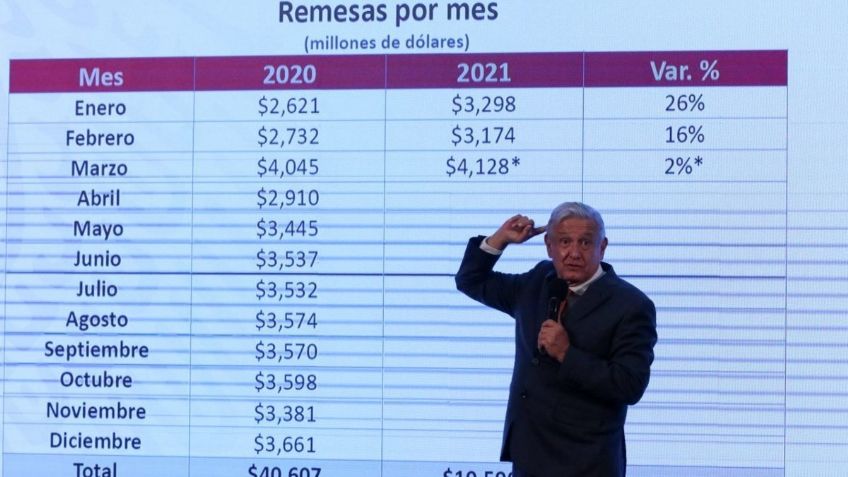 ¿Qué son las remesas y por qué el gobierno no debe celebrarlas?