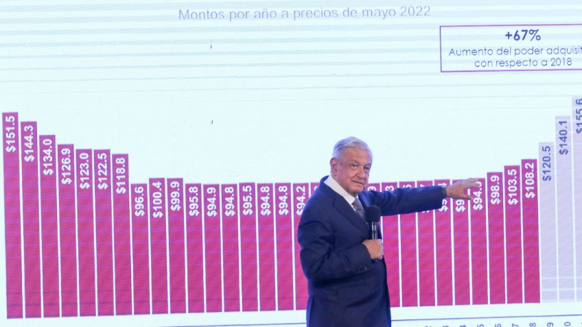 La Coparmex buscaría que aumento del salario mínimo no incremente la inflación