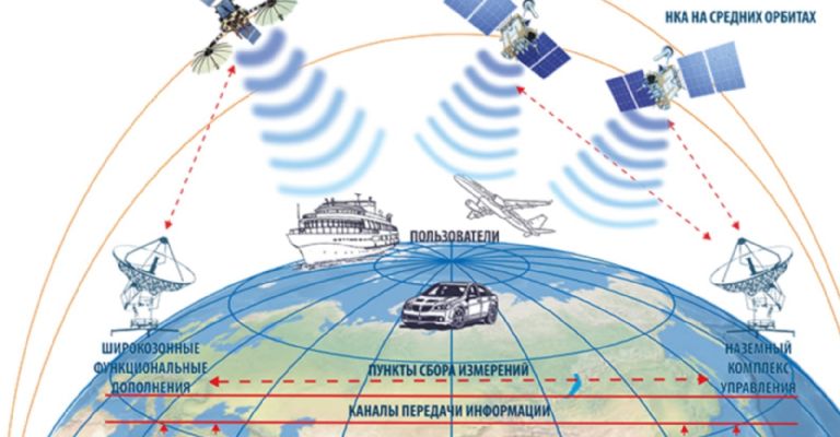 Sistema Glonass ¿qué Es Y Cuál Es El Verdadero Enfoque De La Cooperación Espacial México Rusia 3240